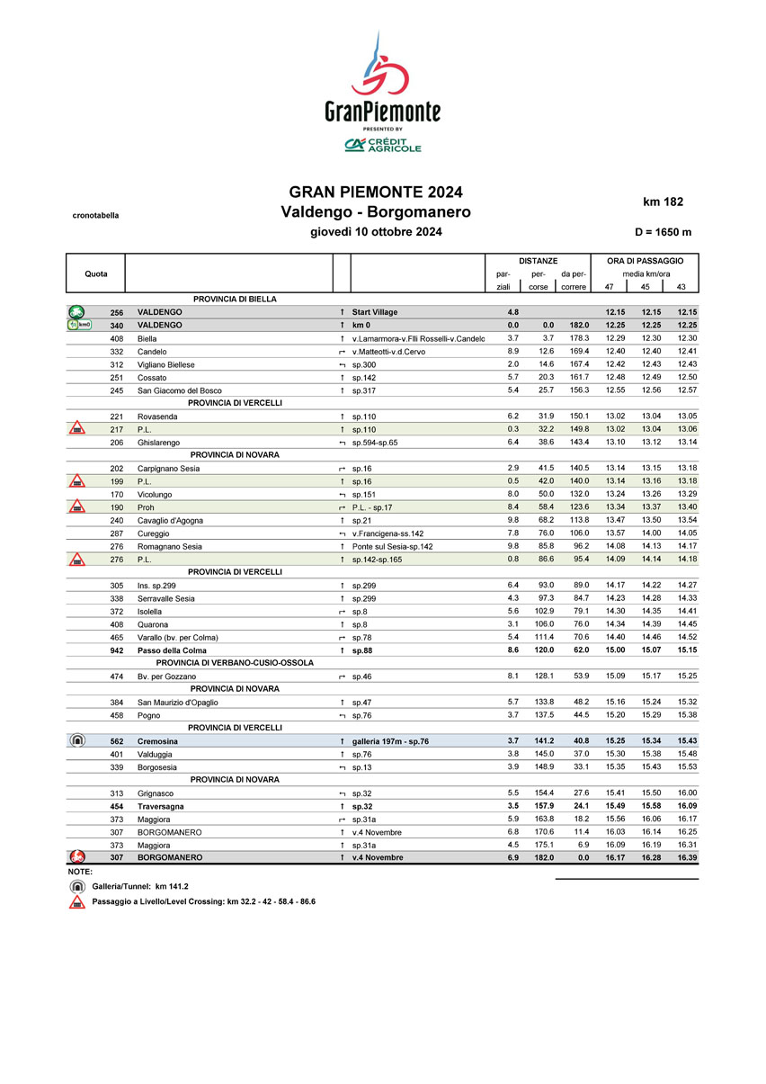 Cronotabella/Itinerary Timetable Il GranPiemonte 2024