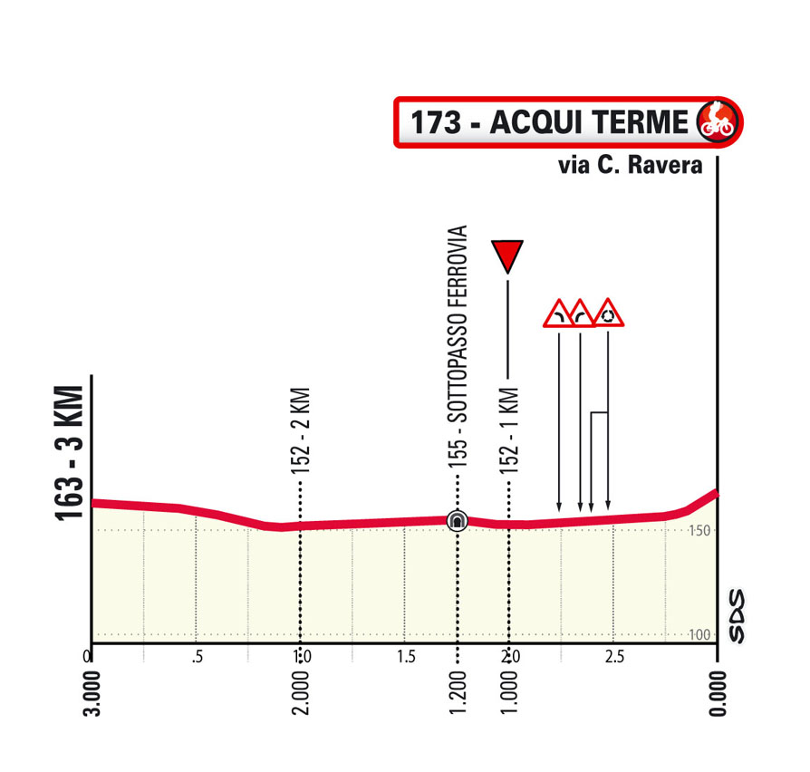 Ultimi km/Last km Tappa 1 Giro Next Gen 2025