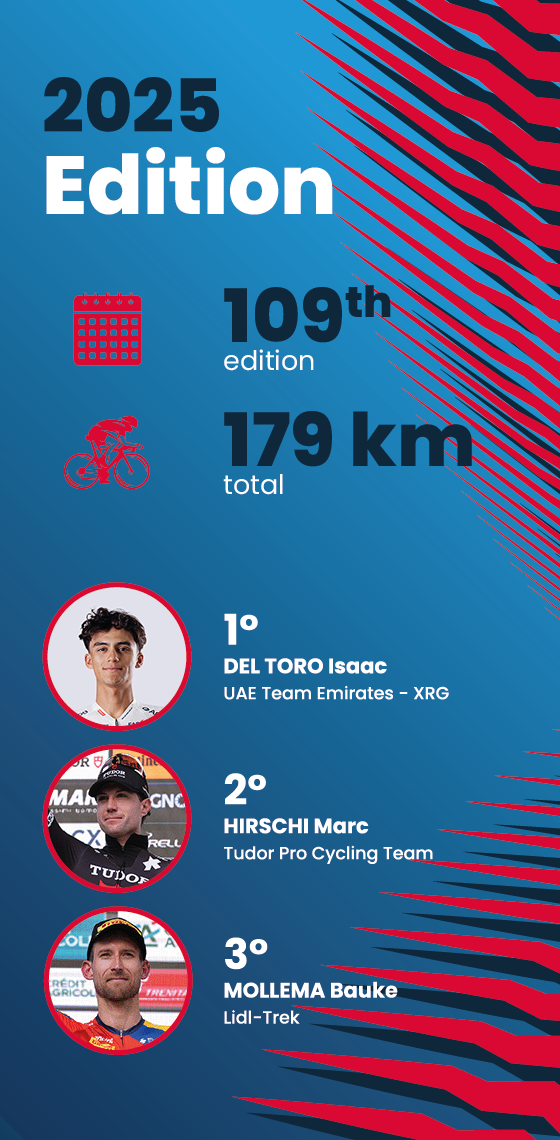 I numeri della gara